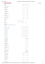 MI vs LSG IPL 2024 scorecard